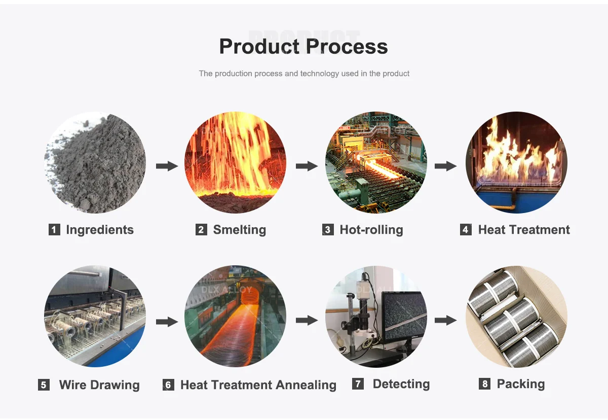product process