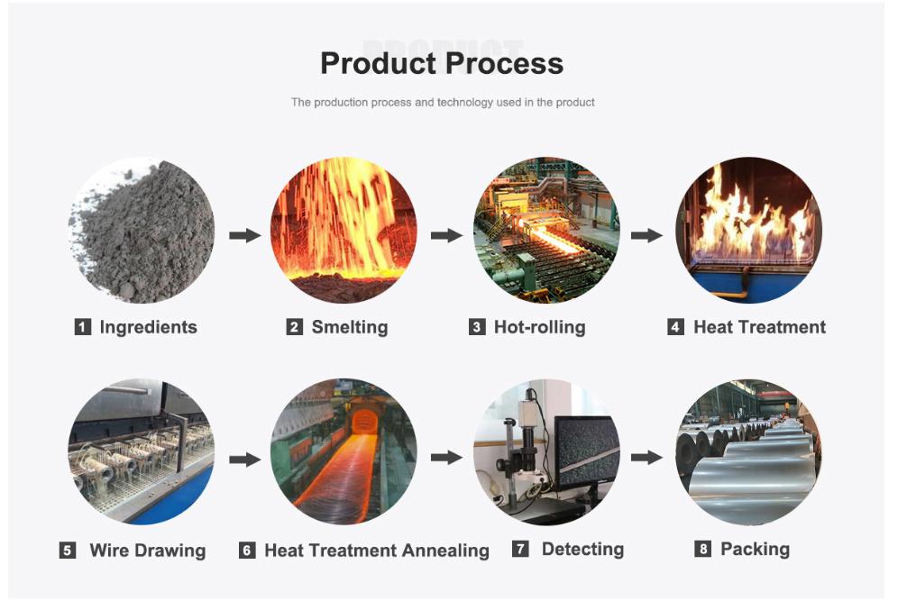 NiCr strip NiCr strip