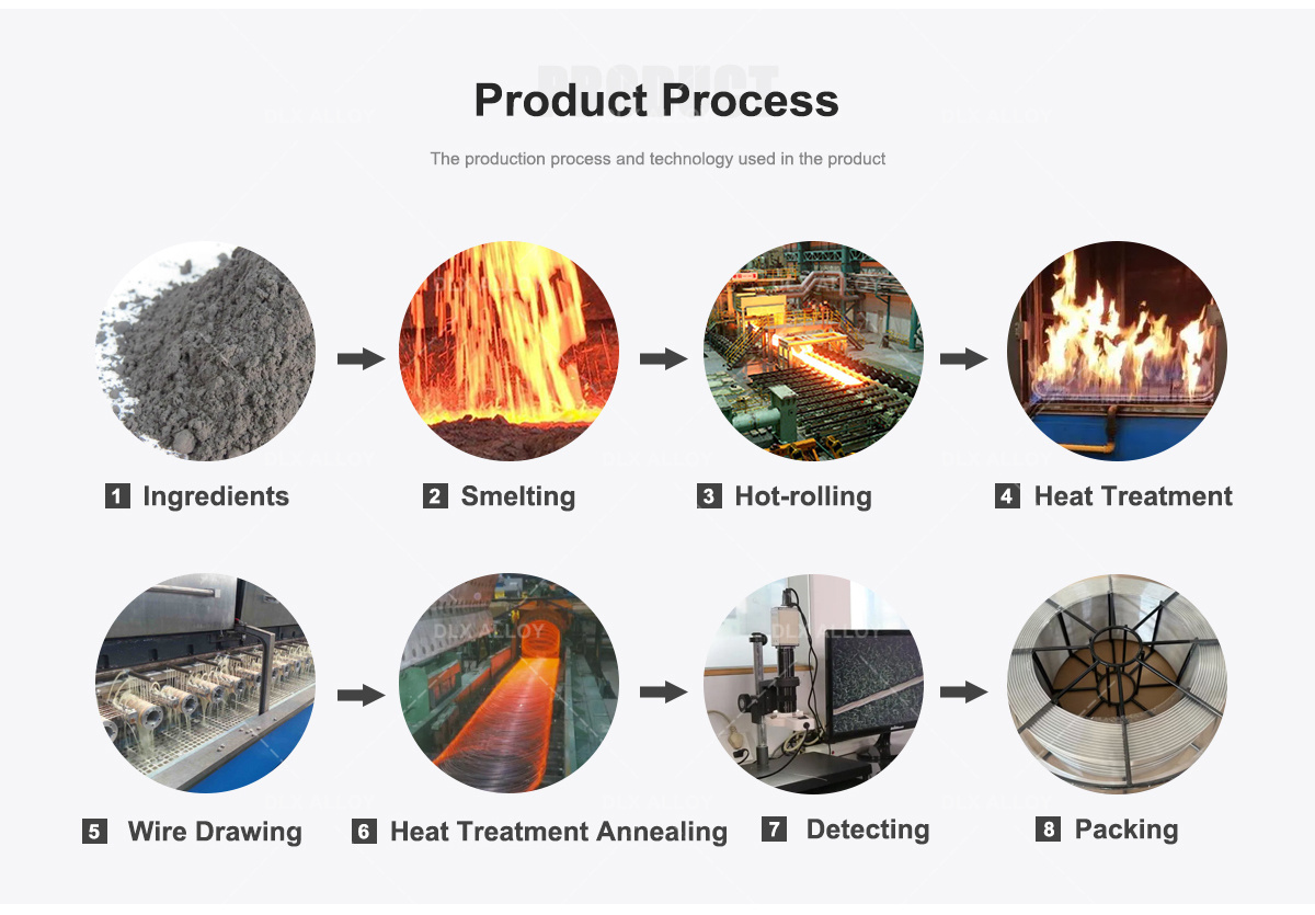 product process