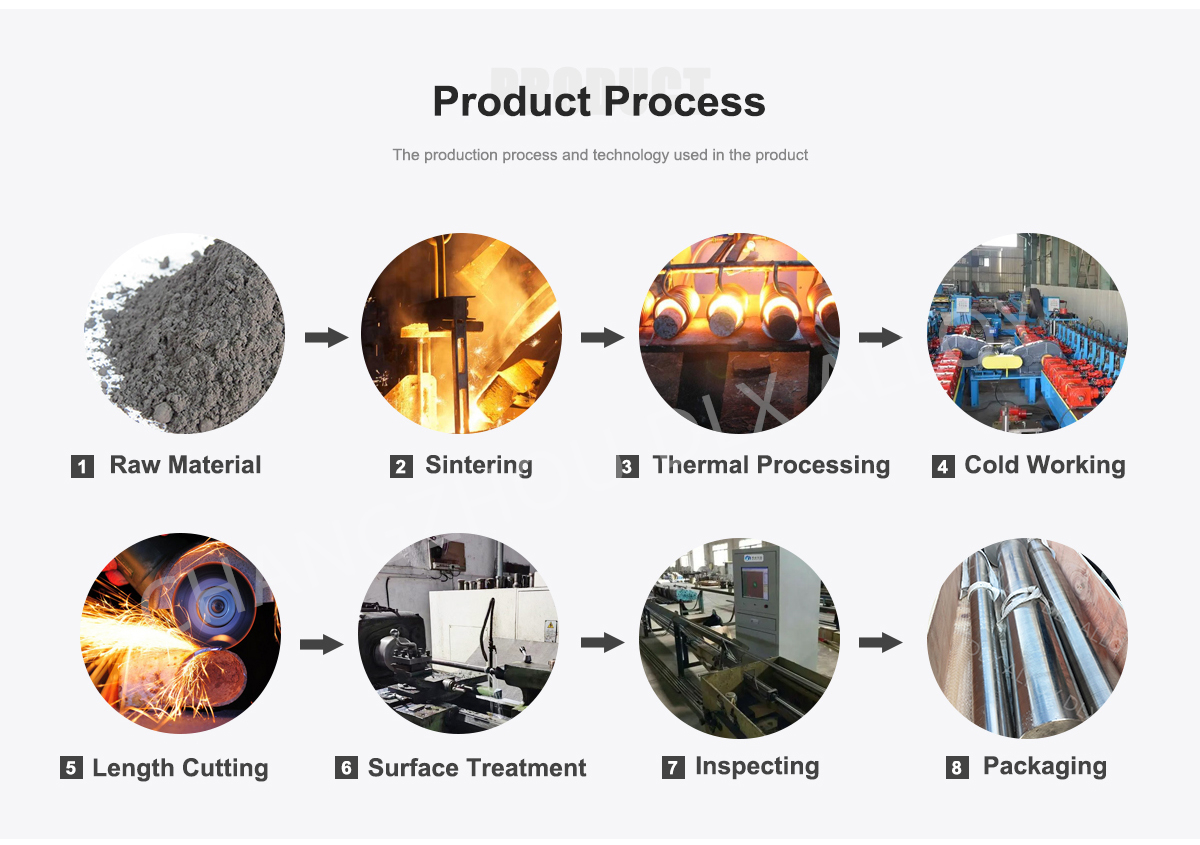 PRODUCT PRCESS PRODUCT PRCESS