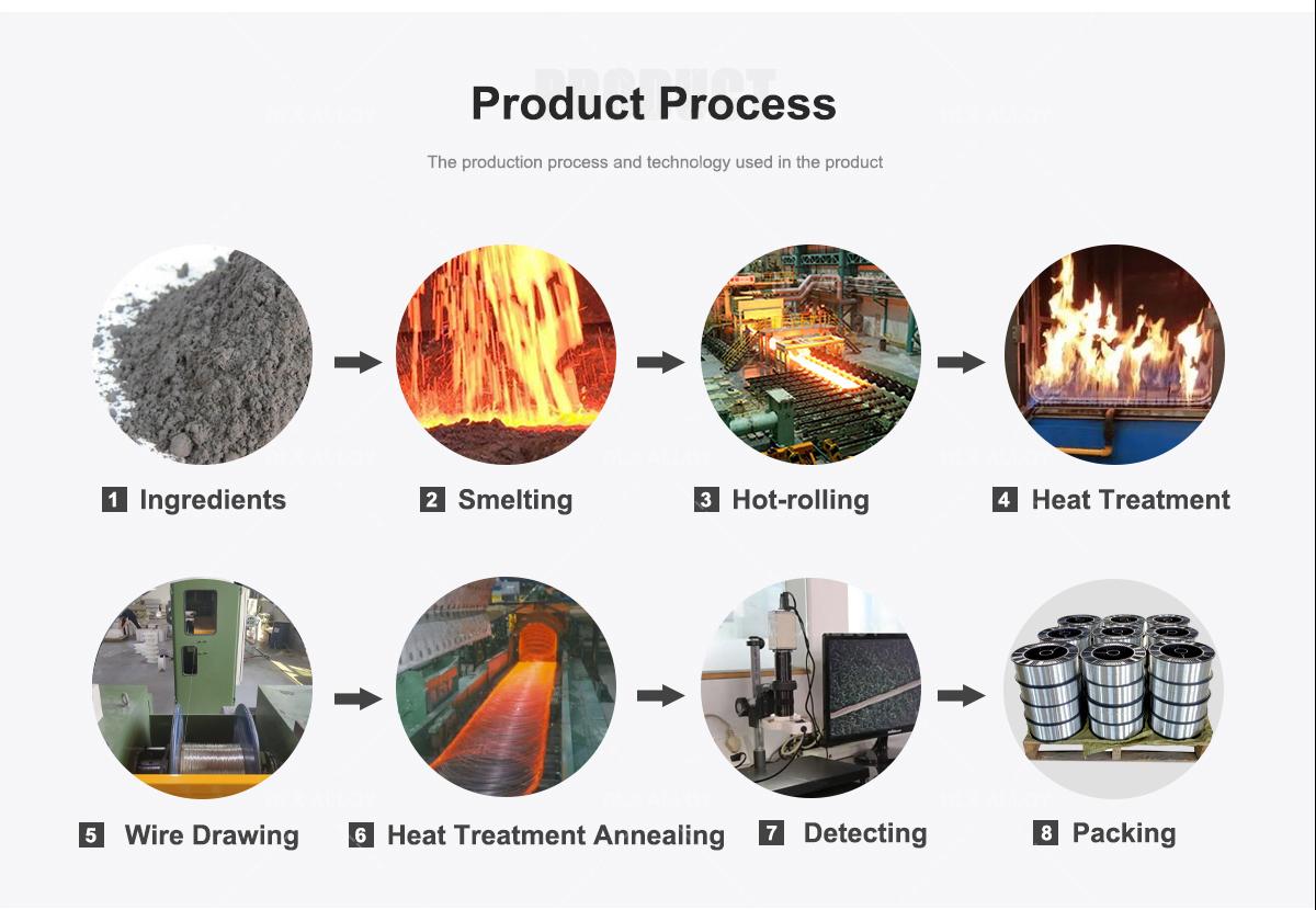 Thermal Arc Spray Wires