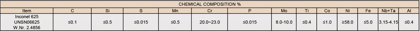 Inconel 625