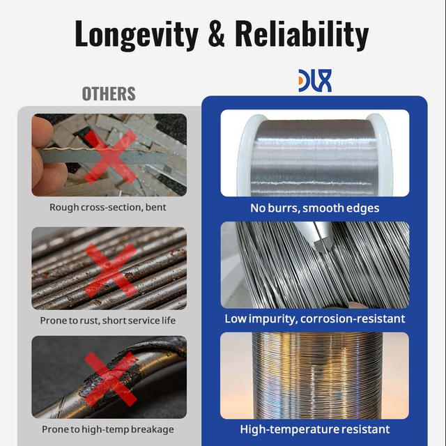 N4 N6 Grade Pure Nickel Wire Industrial Manufacturing